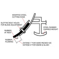 Meyer HM10 608323 1.5x10x120 Cutting Edge dimensions and mounting hole pattern